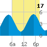 Rockville tide chart for Friday, May 17, 2024