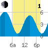 Rockville tide chart for Wednesday, May 1, 2024