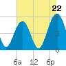 Rockville tide chart for Wednesday, May 22, 2024