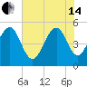 Rockville tide chart for Friday, June 14, 2024