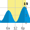 Rockville tide chart for Wednesday, June 19, 2024