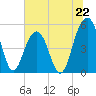 Rockville tide chart for Saturday, June 22, 2024