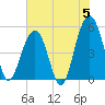 Rockville tide chart for Wednesday, June 5, 2024