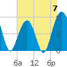 Rockville tide chart for Friday, June 7, 2024