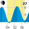 Rockville tide chart for Saturday, July 27, 2024