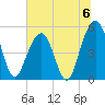 Rockville tide chart for Saturday, July 6, 2024