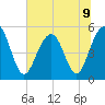 Rockville tide chart for Tuesday, July 9, 2024