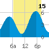 Rockville tide chart for Thursday, August 15, 2024