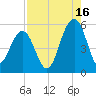 Rockville tide chart for Friday, August 16, 2024