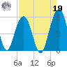 Rockville tide chart for Monday, August 19, 2024