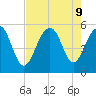 Rockville tide chart for Friday, August 9, 2024