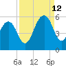 Rockville tide chart for Thursday, September 12, 2024
