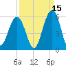 Rockville tide chart for Sunday, September 15, 2024