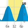 Rockville tide chart for Monday, September 16, 2024
