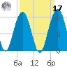 Rockville tide chart for Tuesday, September 17, 2024