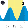 Rockville tide chart for Monday, September 2, 2024