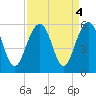 Rockville tide chart for Wednesday, September 4, 2024