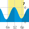 Rockville tide chart for Saturday, September 7, 2024
