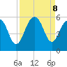 Rockville tide chart for Sunday, September 8, 2024
