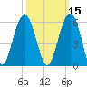 Rockville tide chart for Tuesday, October 15, 2024