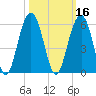 Rockville tide chart for Wednesday, October 16, 2024