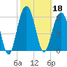 Rockville tide chart for Friday, October 18, 2024