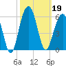 Rockville tide chart for Saturday, October 19, 2024