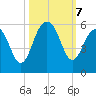 Rockville tide chart for Monday, October 7, 2024