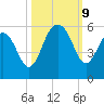 Rockville tide chart for Wednesday, October 9, 2024