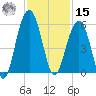 Rockville tide chart for Friday, November 15, 2024