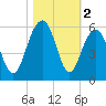 Rockville tide chart for Saturday, November 2, 2024