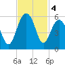 Rockville tide chart for Monday, November 4, 2024