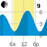 Rockville tide chart for Saturday, November 9, 2024