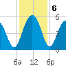 Rockville tide chart for Friday, December 6, 2024