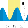 Rockville tide chart for Monday, December 9, 2024