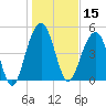 Rockville tide chart for Wednesday, January 15, 2025