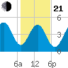 Rockville tide chart for Tuesday, January 21, 2025
