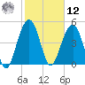 Rockville tide chart for Wednesday, February 12, 2025