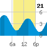 Rockville tide chart for Friday, February 21, 2025