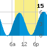 Rockville tide chart for Saturday, March 15, 2025