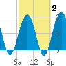 Rockville tide chart for Sunday, March 2, 2025