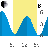 Rockville tide chart for Thursday, March 6, 2025