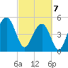 Rockville tide chart for Friday, March 7, 2025