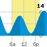 Rockville tide chart for Wednesday, May 14, 2025
