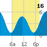 Rockville tide chart for Friday, May 16, 2025