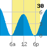 Rockville tide chart for Friday, May 30, 2025