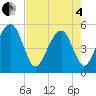 Rockville tide chart for Sunday, May 4, 2025