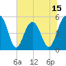 Rockville tide chart for Sunday, June 15, 2025