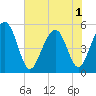 Rockville tide chart for Sunday, June 1, 2025