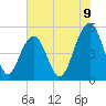 Rockville tide chart for Monday, June 9, 2025